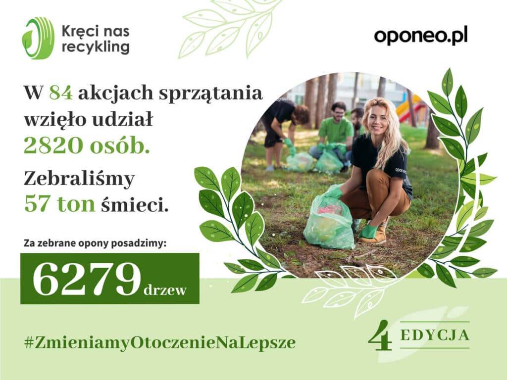 Kręci nas recykling 2025