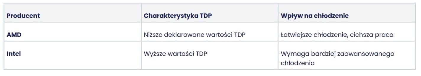 AMD vs Intel w 2025 roku - porównanie 2