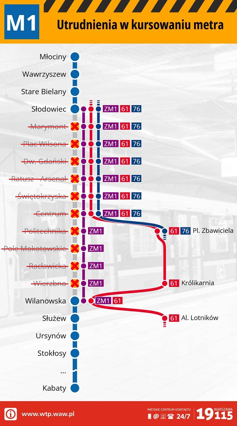 Zamknięcie metra na linii M1_schemat komunikacji zastępczej_graf. ZTM Warszawa_piuw